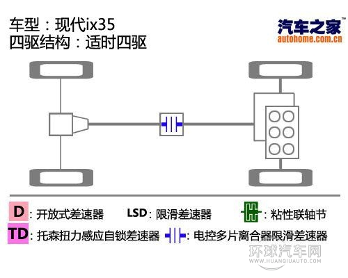 二十万主流SUV大比拼 新驭胜巨惠热销