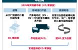 电装在安城制作所电动开发中心进行CO?循环设施的验证测试